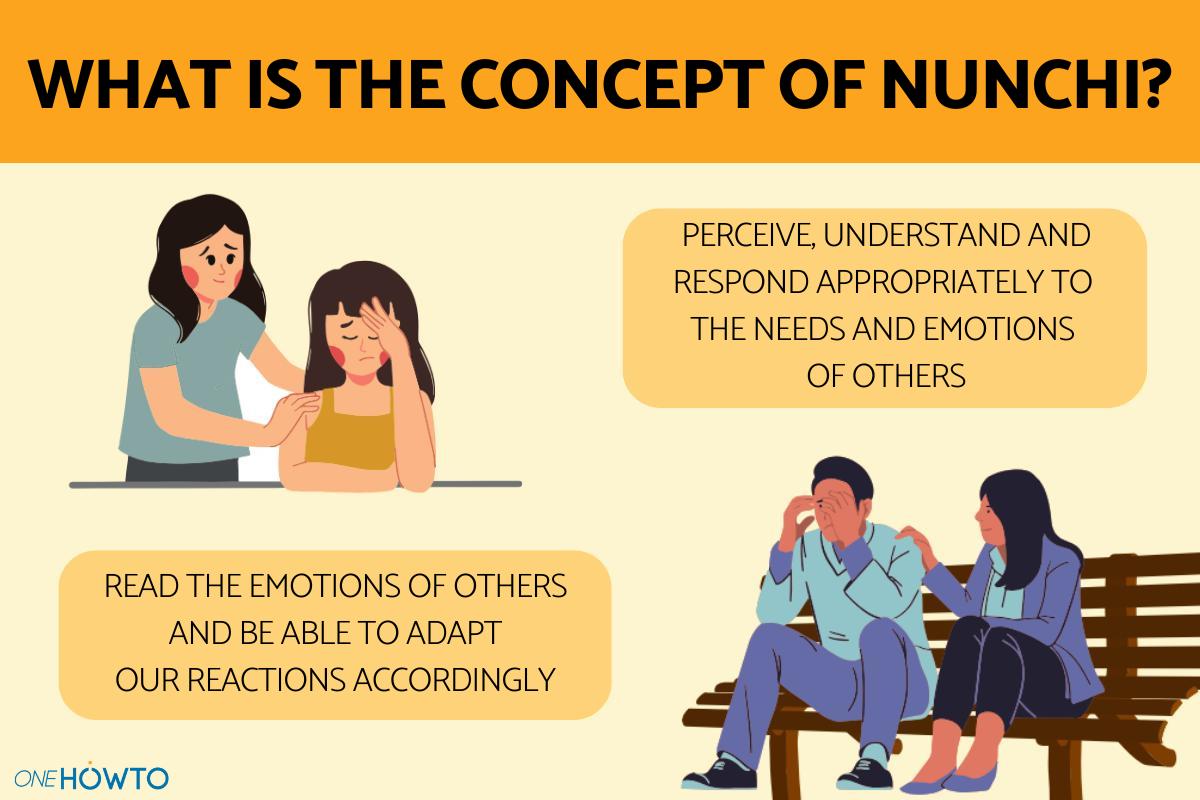 What Is the Meaning of Nunchi in Korean Philosophy?