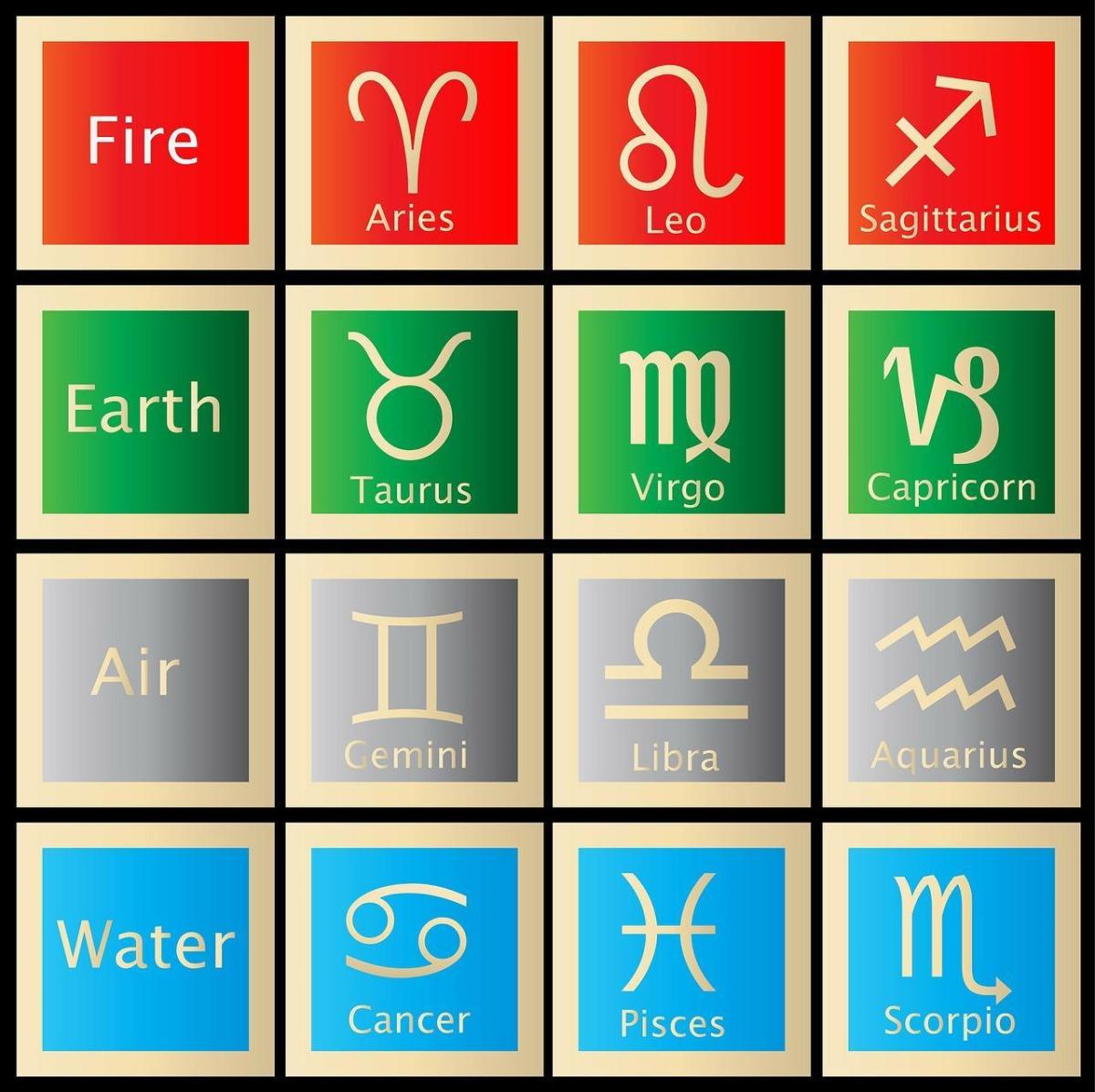 How To Know Your Zodiac Sign