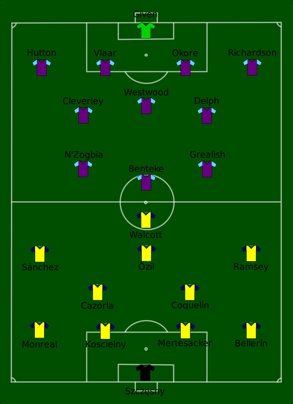 How to change Formation in Fantasy Premier League