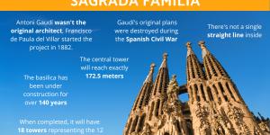 Surprising Facts About Sagrada Familia