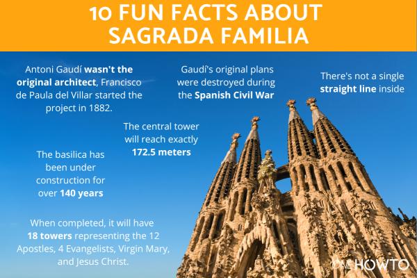 Surprising Facts About Sagrada Familia