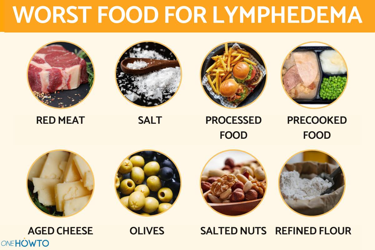 The Worst Foods for the Lymphatic System