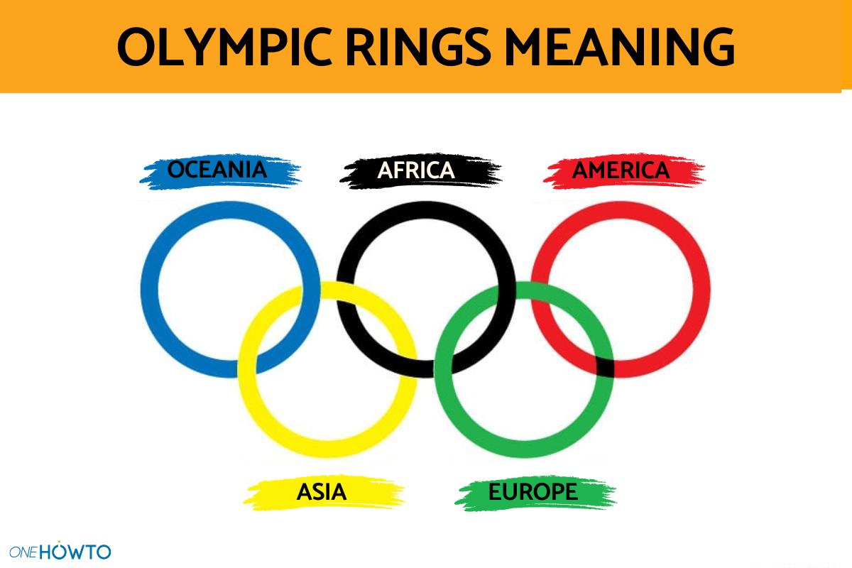 What Is the Meaning and Origin of the Olympic Rings? - Color Meanings