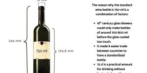 Why Are Wine Bottles Exactly 750 ml?