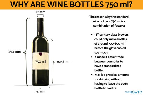 Why Are Wine Bottles Exactly 750 ml?
