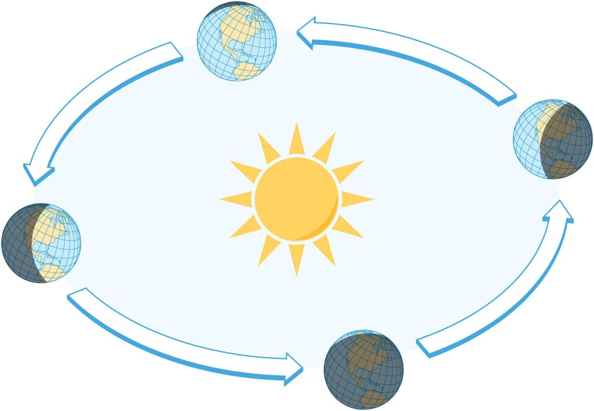 What Is the Vernal Equinox or Spring Equinox?