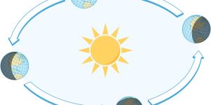 What Is the Vernal Equinox or Spring Equinox?