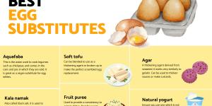 What Are the Best Egg Substitutes for Vegans and Egg Allergies?