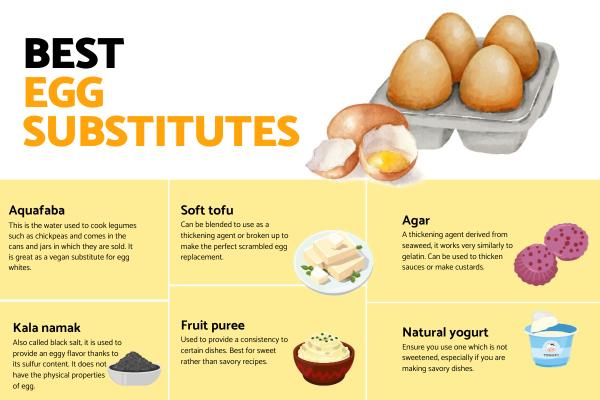What Are the Best Egg Substitutes for Vegans and Egg Allergies?