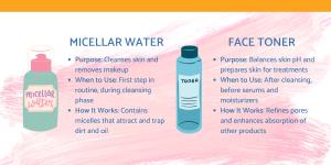 What Are the Differences Between Toner and Micellar Water?