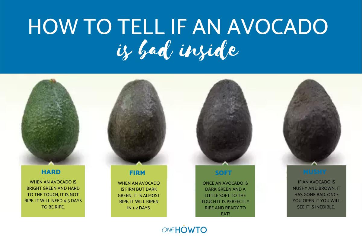Unripe avocado discount